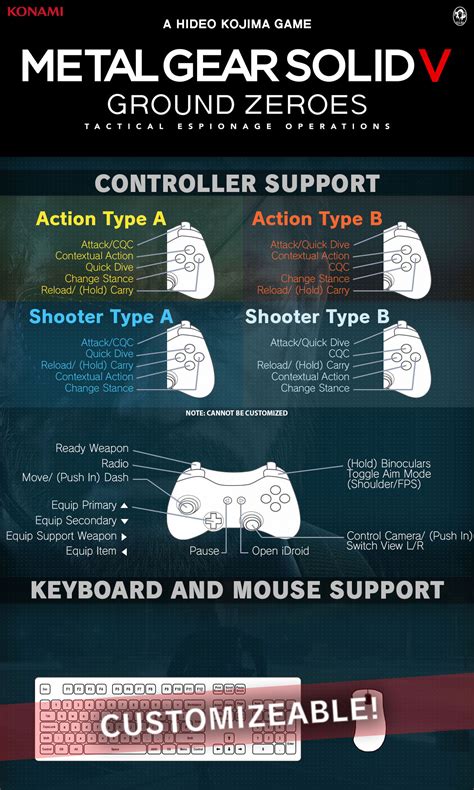 metal gear solid 5 box controls|metal gear solid keyboard controls.